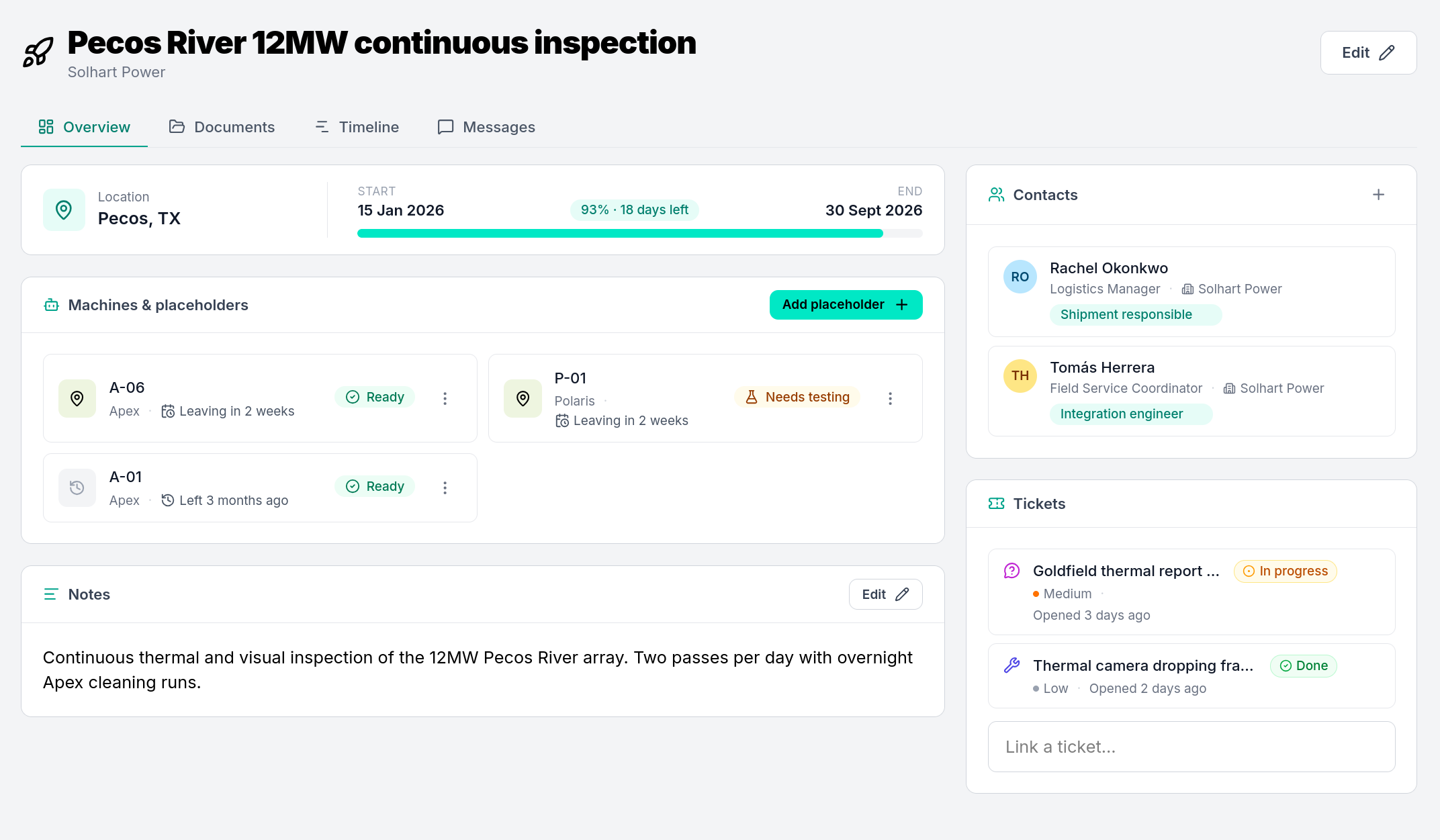 Deployment project timeline with robots, milestones and contacts